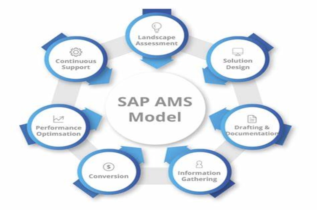 sap-business-integration